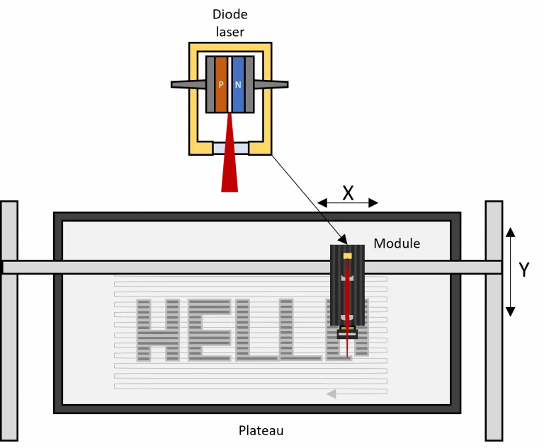 schéma d'un laser diode